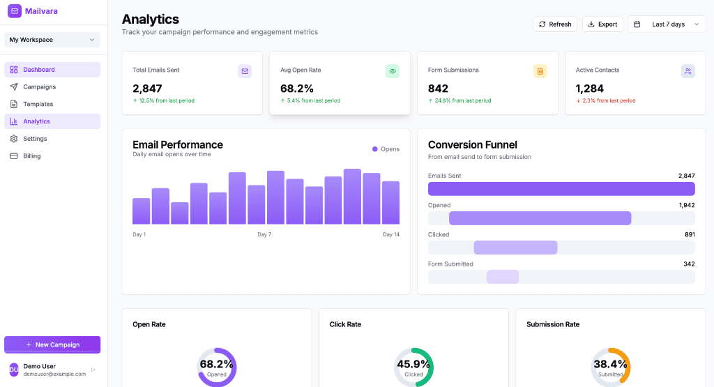 Actionable Analytics